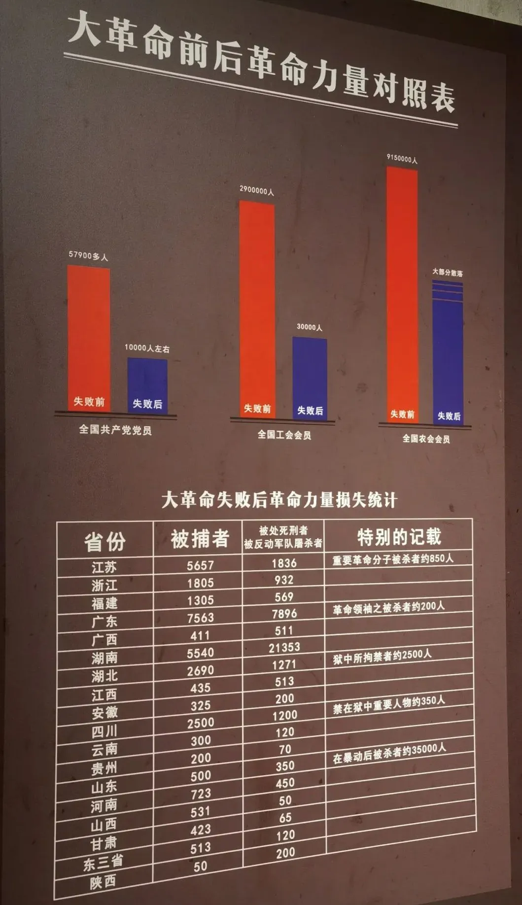 毛泽东军事思想第七讲——八七会议之陈独秀的误区