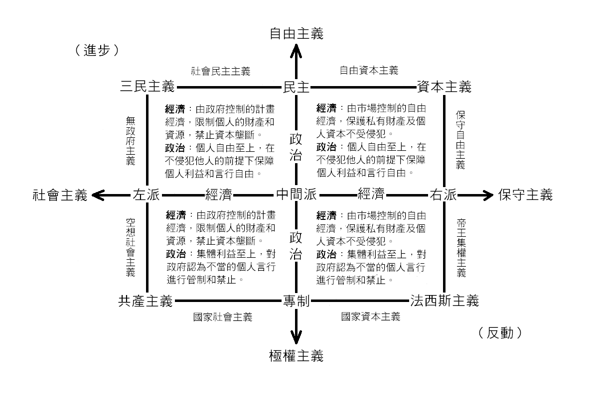一篇文章，讲清楚什么是“左”，什么是“右”
